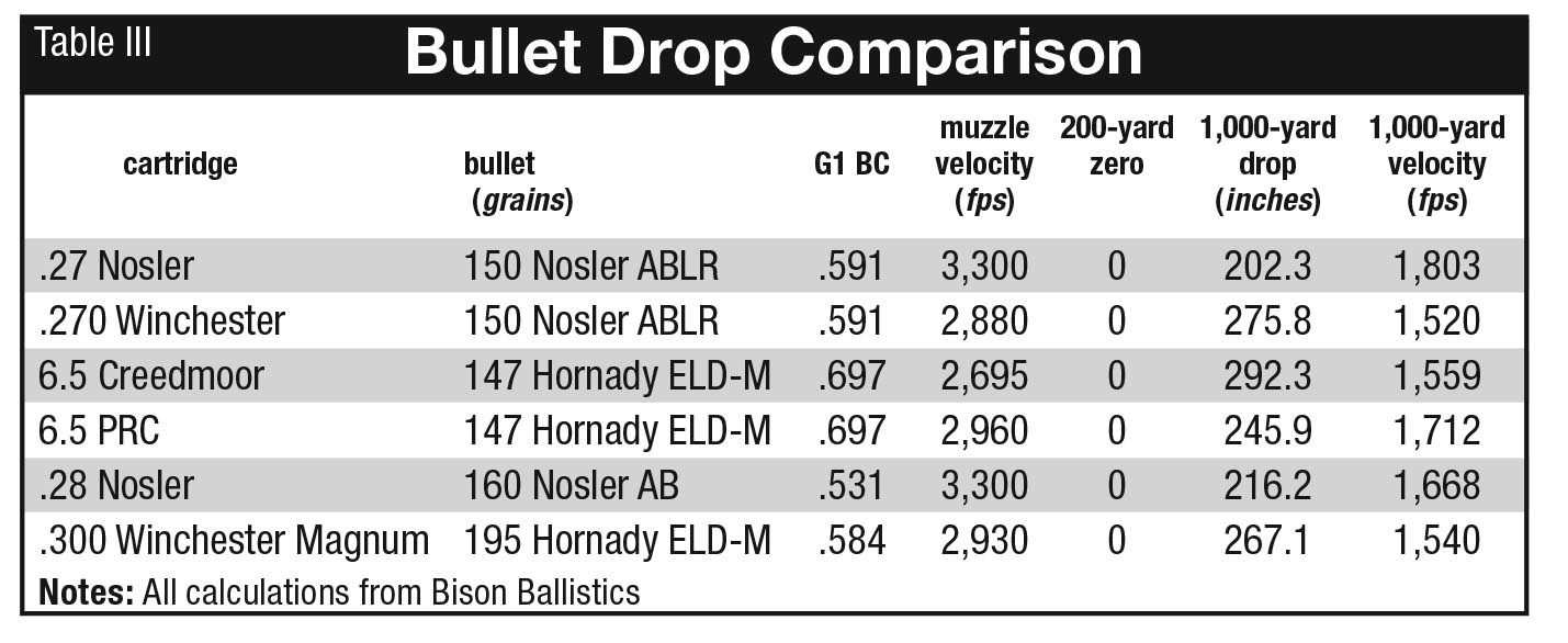 33 Nosler  RifleMagazine