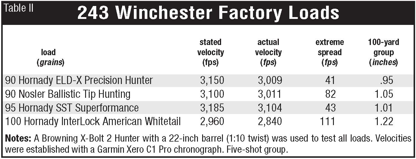 Browning X-Bolt 2 Hunter in 243 Winchester | RifleMagazine